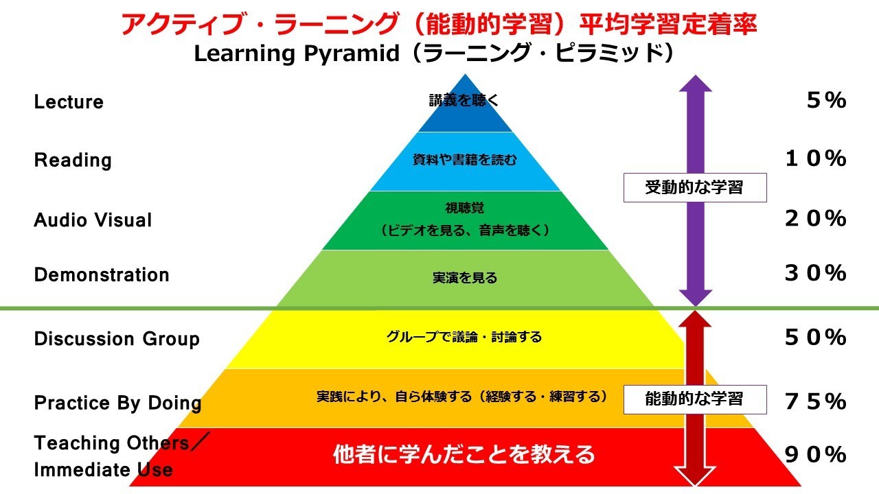 ラーニングピラミッド.jpg